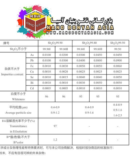 آنالیز تری اکسید آنتیموان