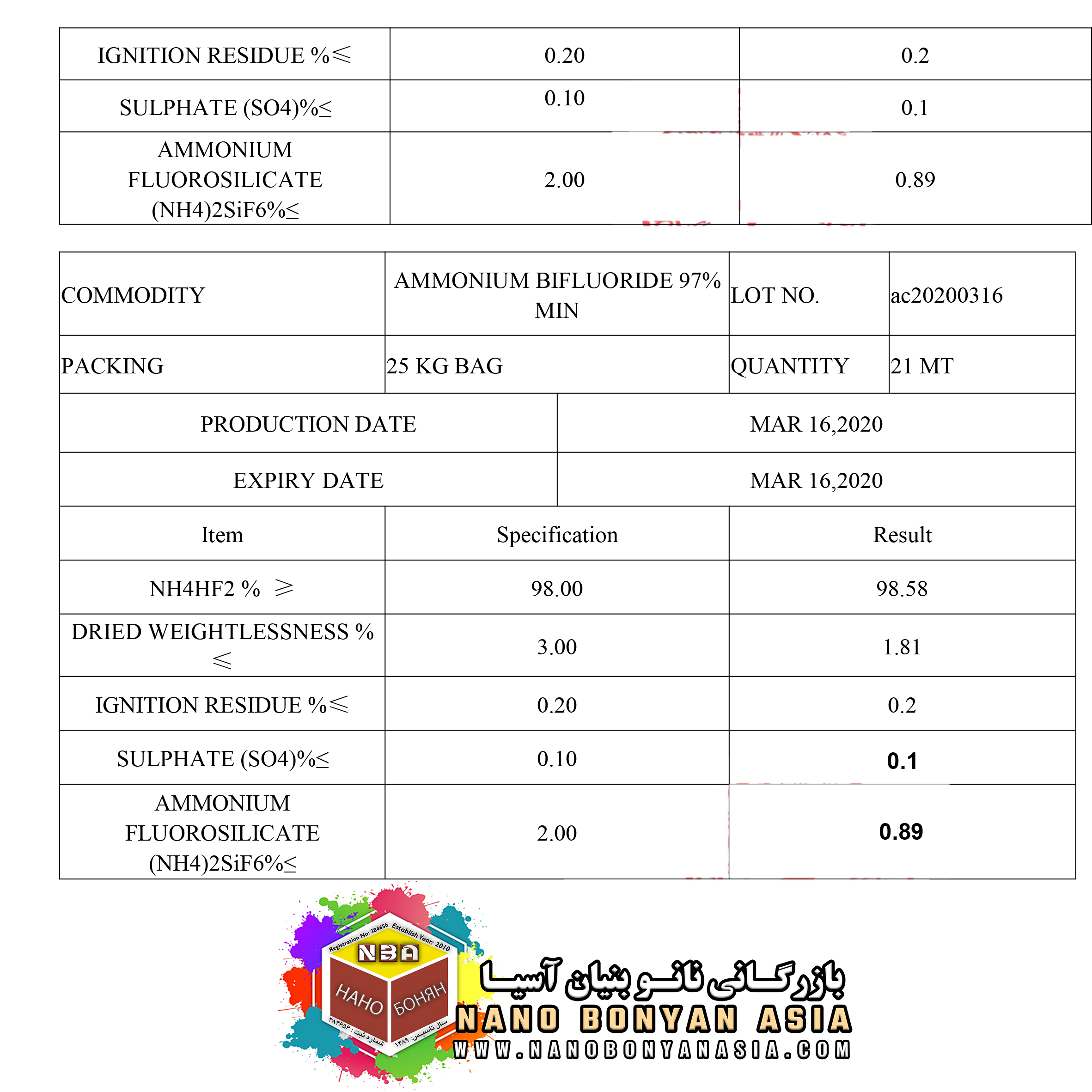 آنالیز سیلیکاژل